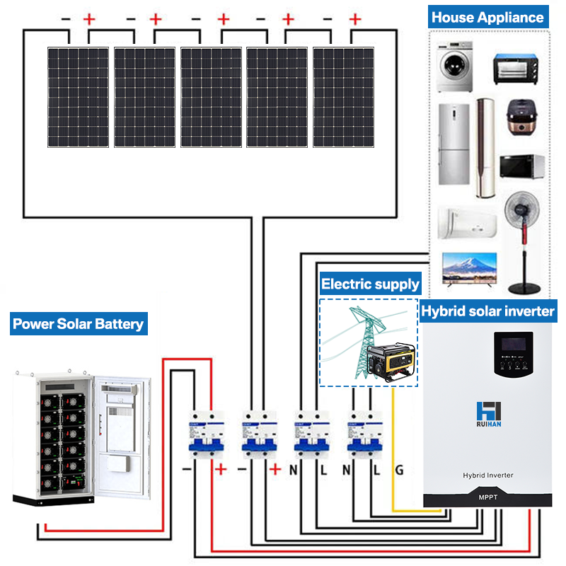 10KWh 8KW Home Energy Storage Battery -Off Grid Peak Shaving &amp; Solar Self-Consumption Support