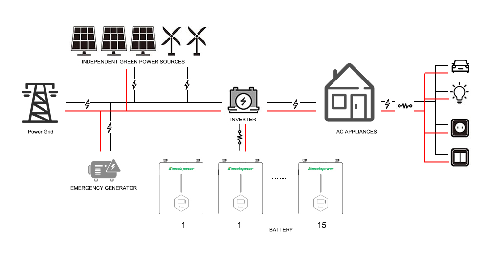 Production Detail Image 5