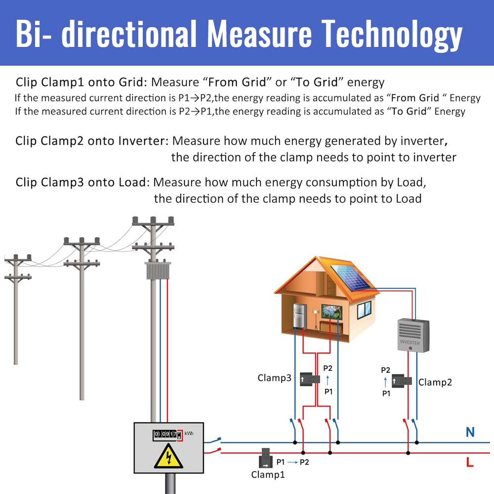 OWON Zigbee 3 Phase Energy Meter CT Clamp Real-Time Home Energy Monitoring System MQTT Smart Home EMS Integration PC321 1000A