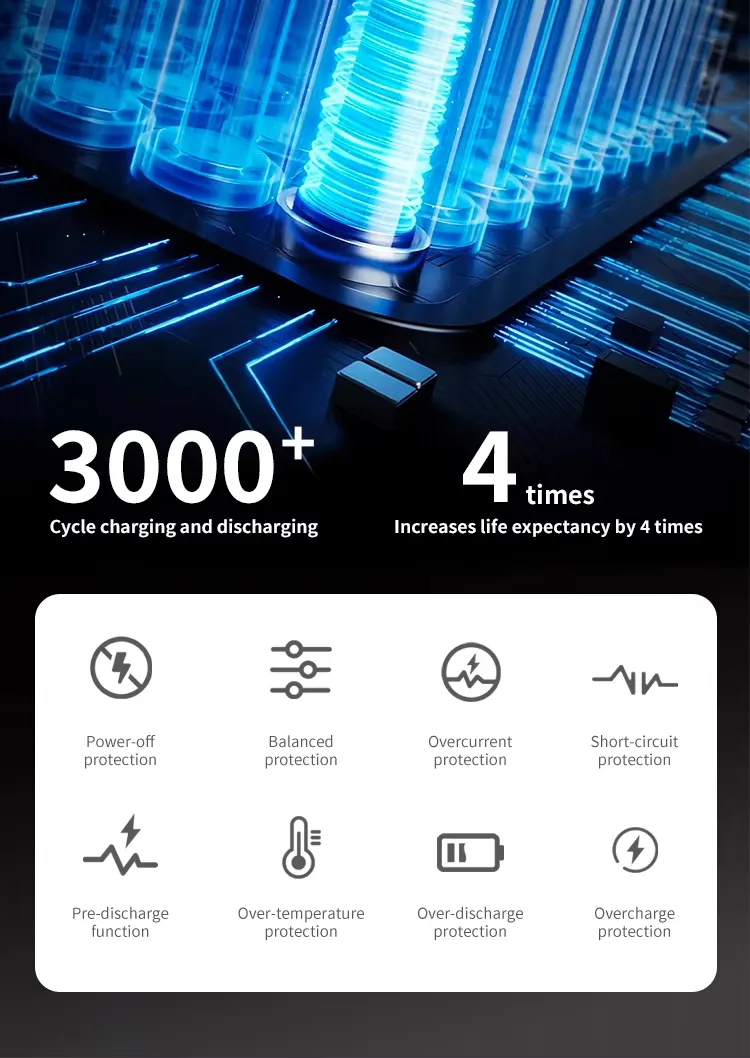 Versatile Portable Solar Power Station for Camping and Emergencies