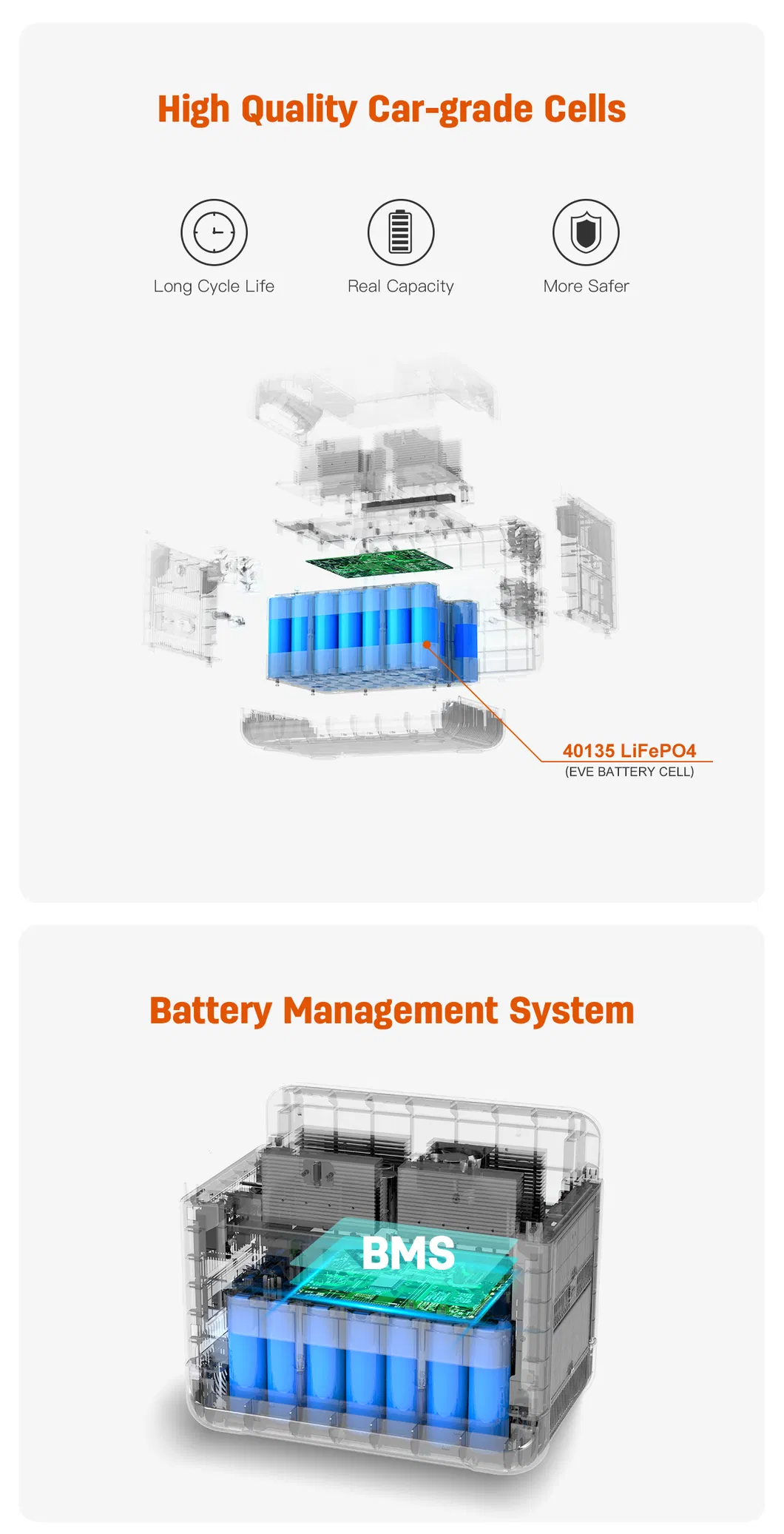 Battery Cells Detail Showcase