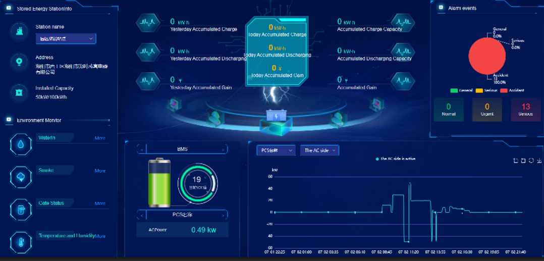 Acrel EMS2.0 MQTT Energy Management System for Water Utility Company Solar Energy Consumption Monitoring