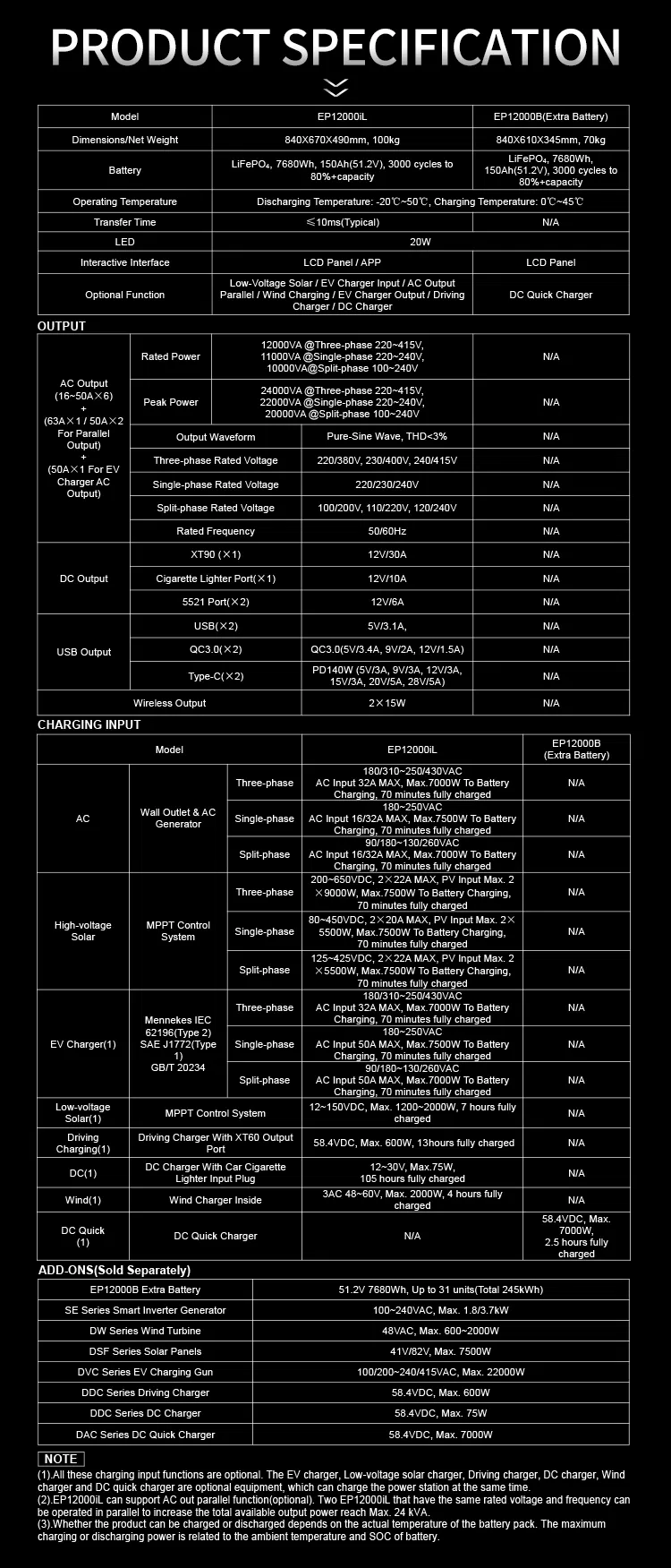 Power Supply Product Advantage Graphic 21