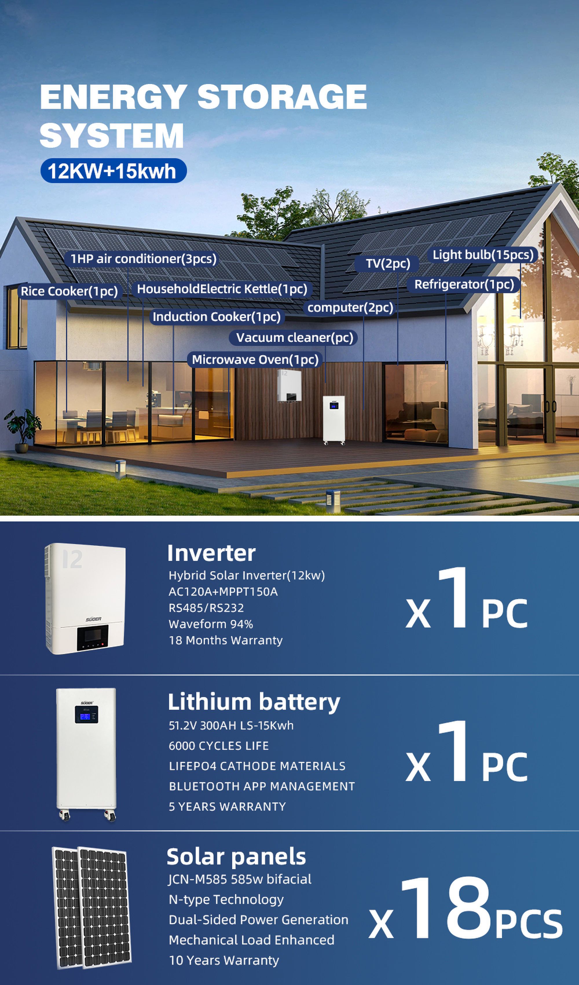 Specification Detail 3
