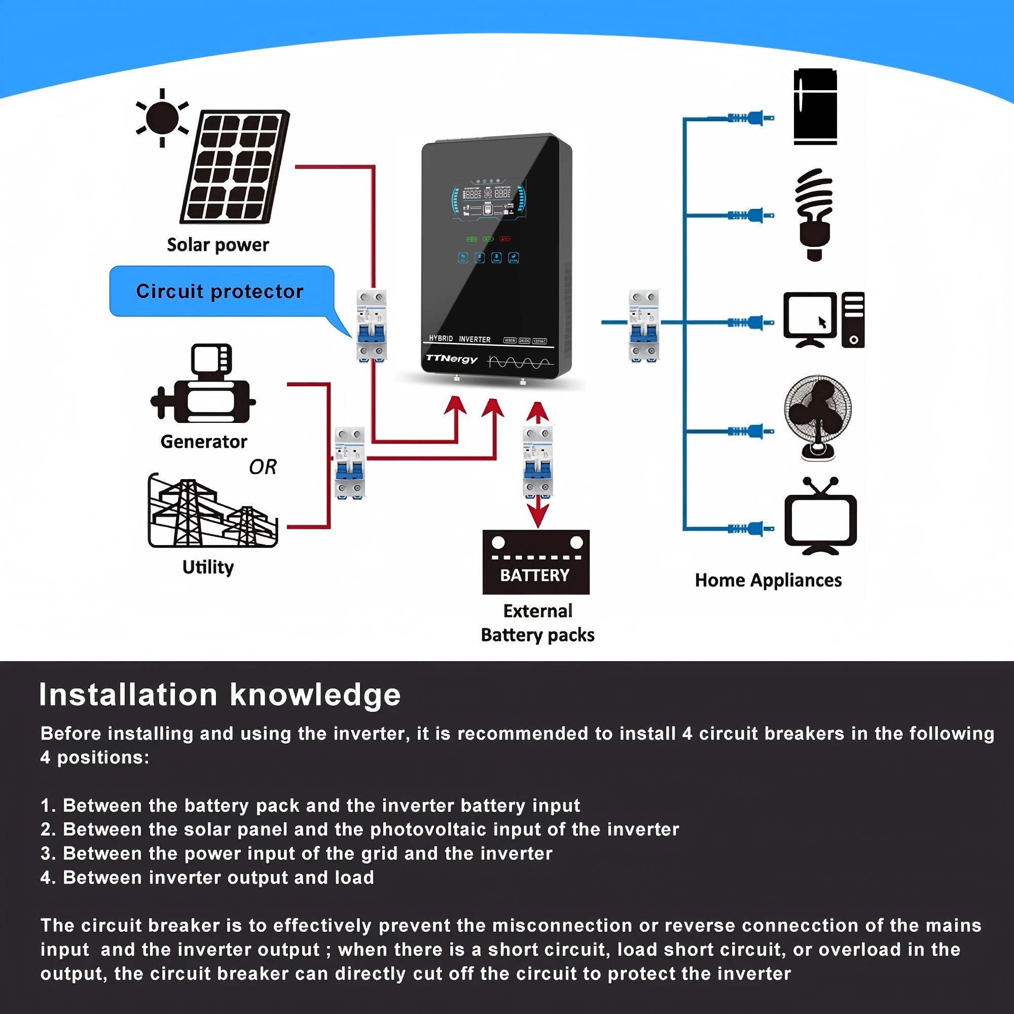 Circuit Breaker Diagram
