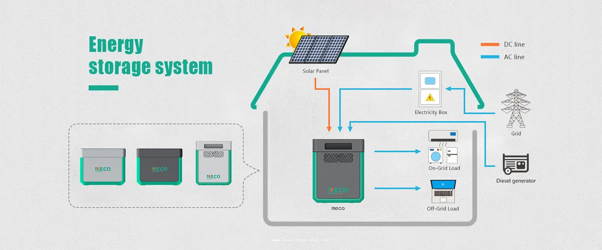Instructional Guide for Portable Power Station
