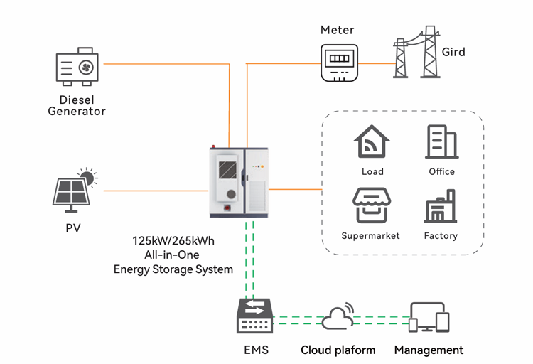 Thermal Management Concept Diagram