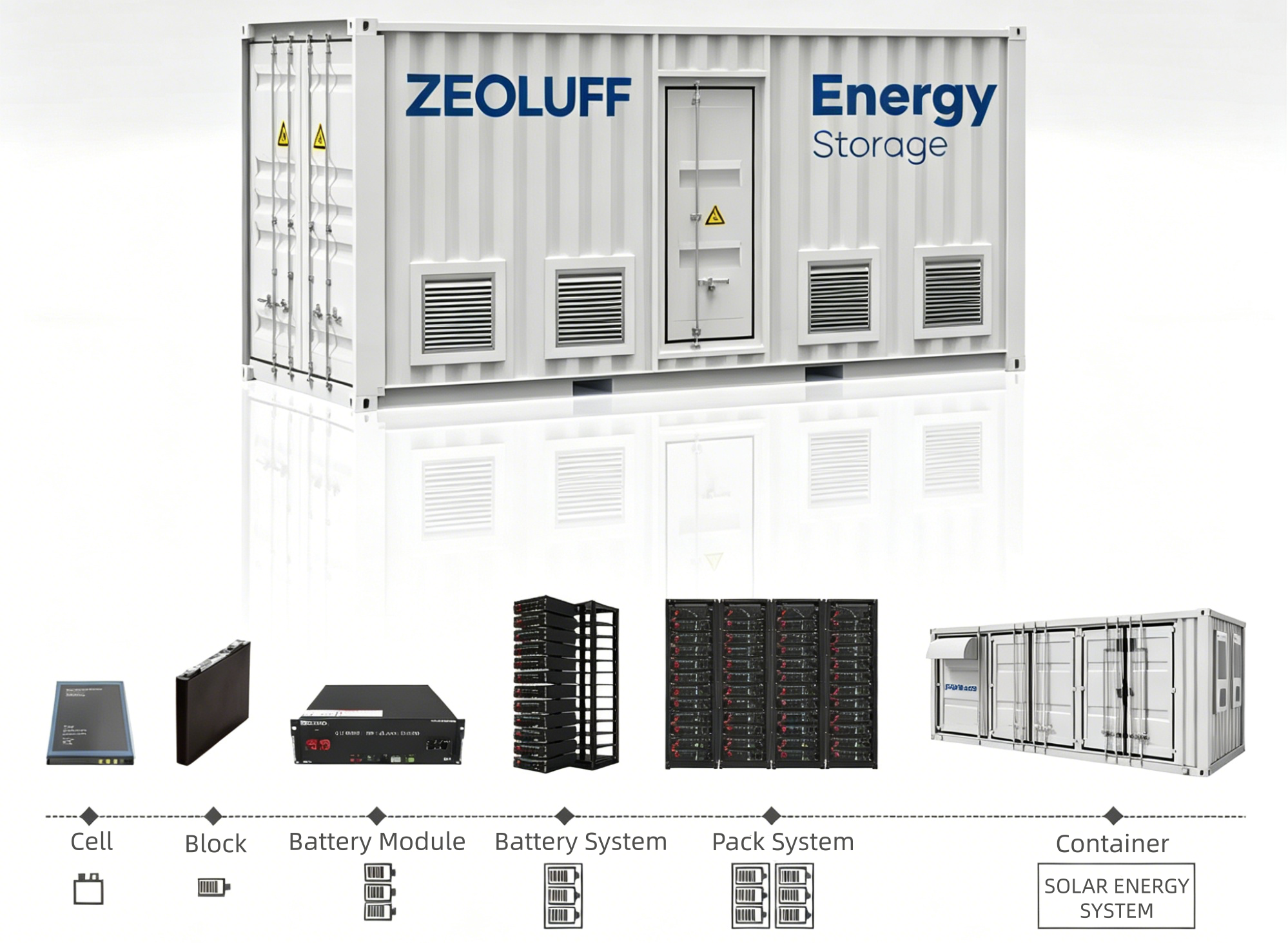 Energy Storage System Showcase