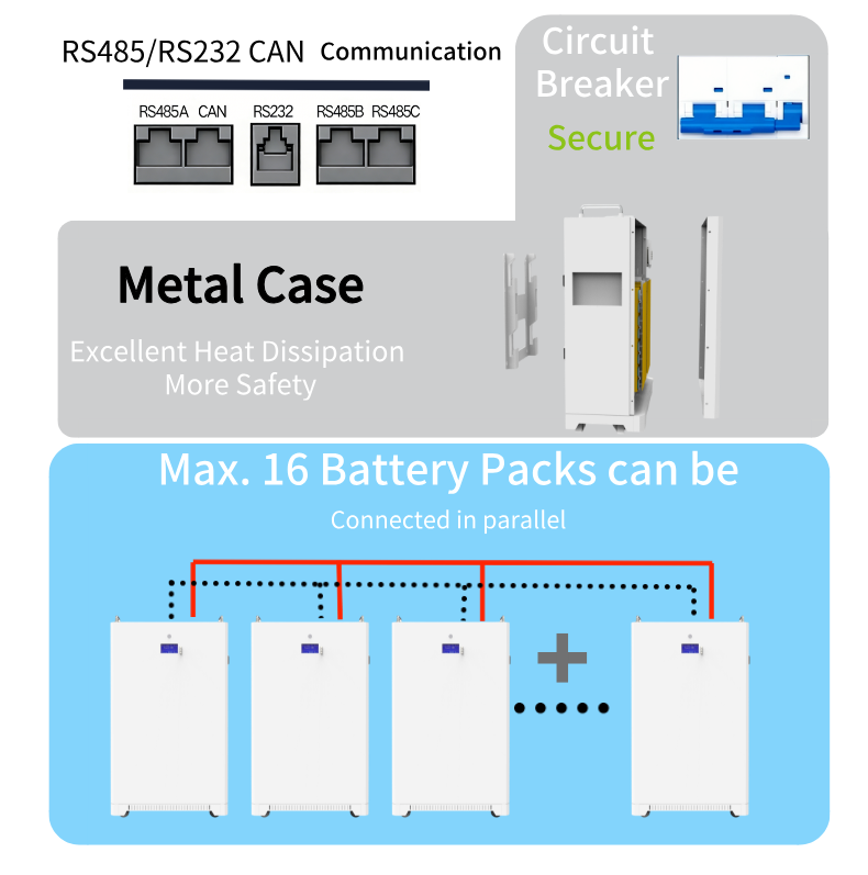 Hysonn 51.2v 48V 300Ah Wall-mounted Stackable Lithium Battery 10Kwh 15Kwh 16Kwh LiFePO4 Energy Storage System For Home Backup