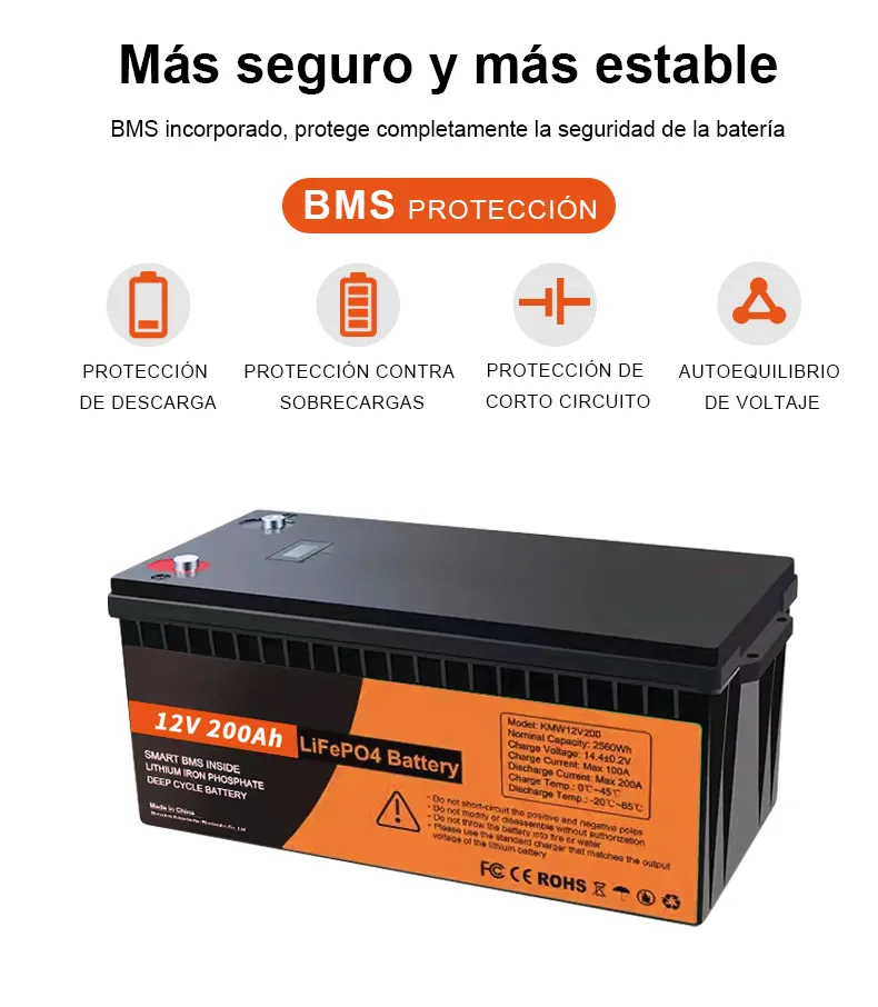 Battery details