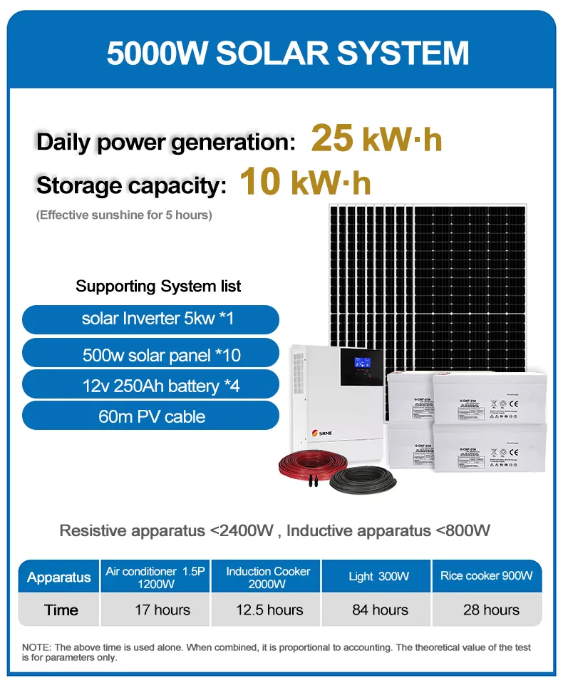 Solar Power System Kit