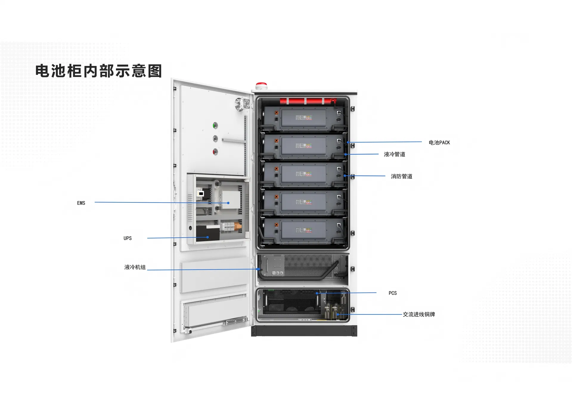 Containerized Energy Storage System for Commercial Use 5