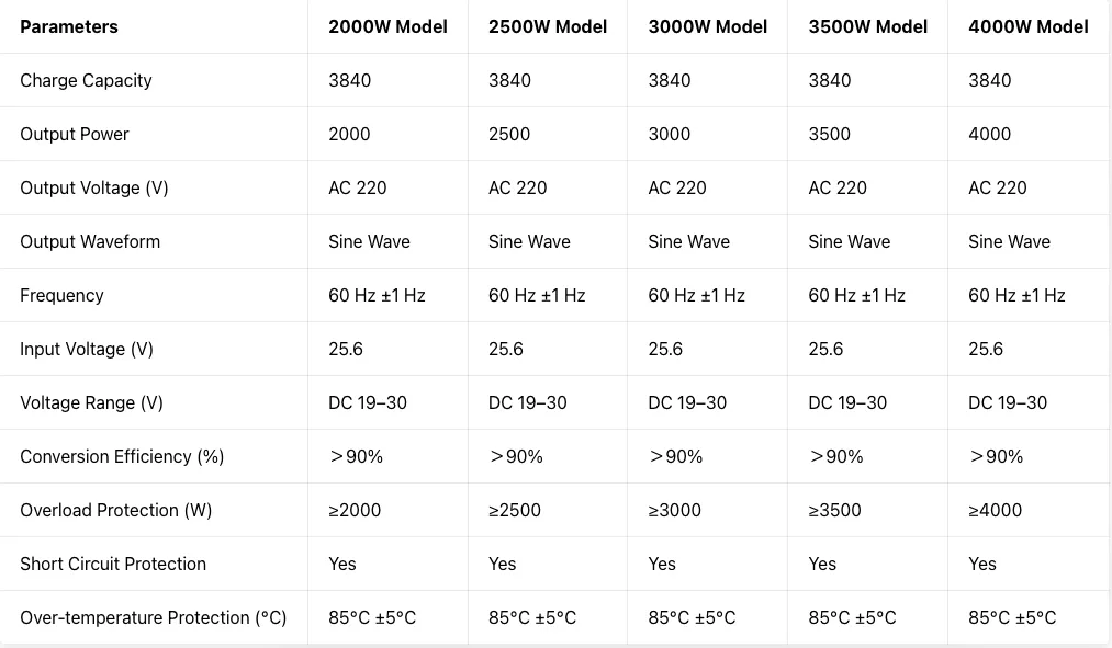 Specification Chart