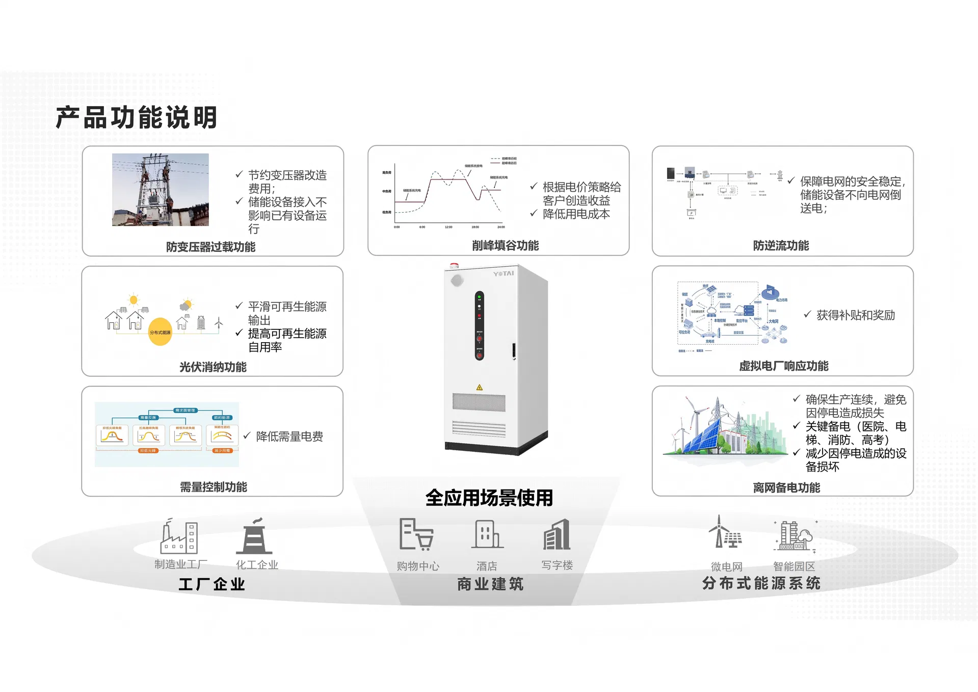 Containerized Energy Storage System for Commercial Use 9