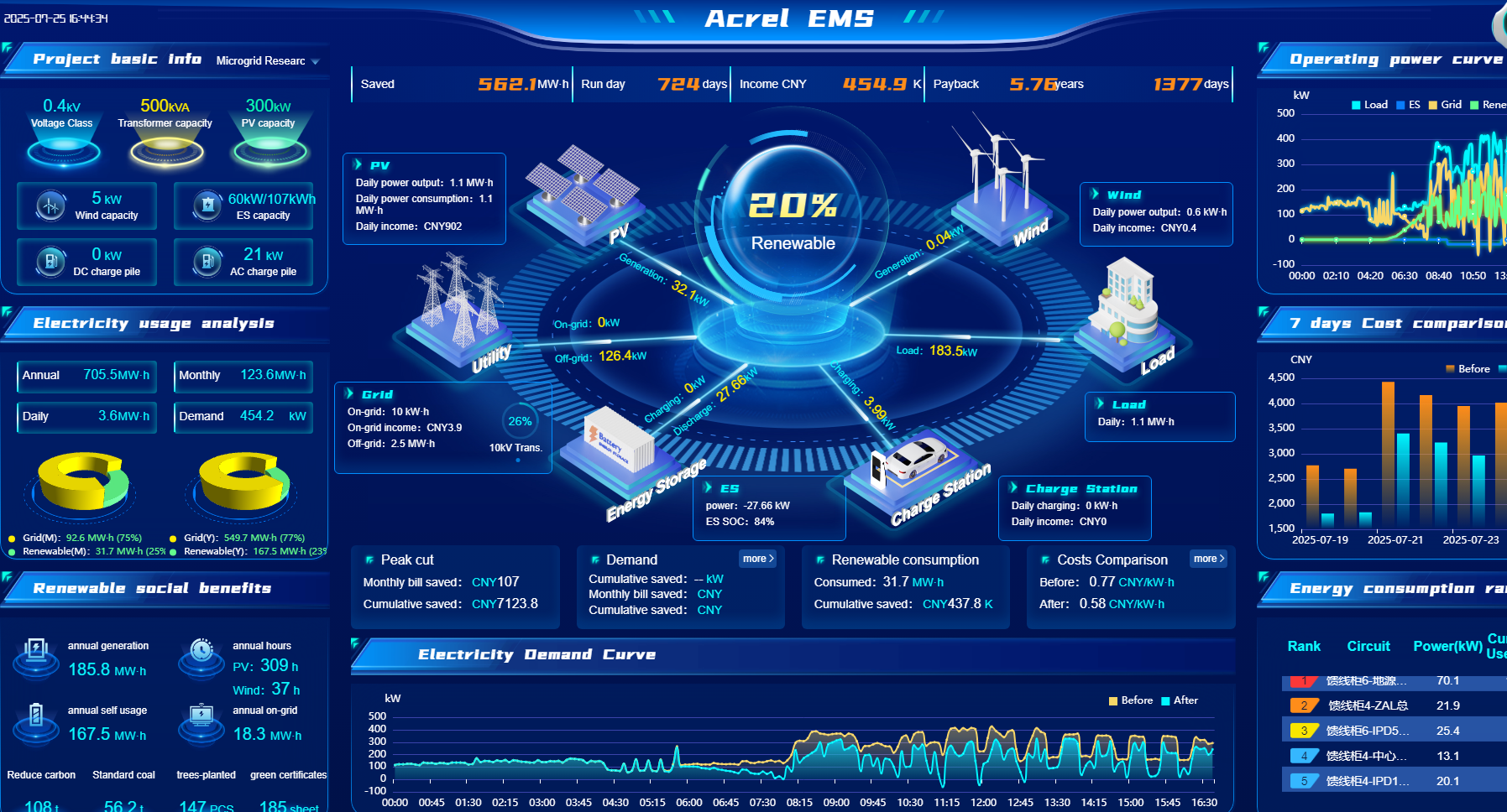 Acrel EMS2.0 MQTT Energy Management System for Water Utility Company Solar Energy Consumption Monitoring