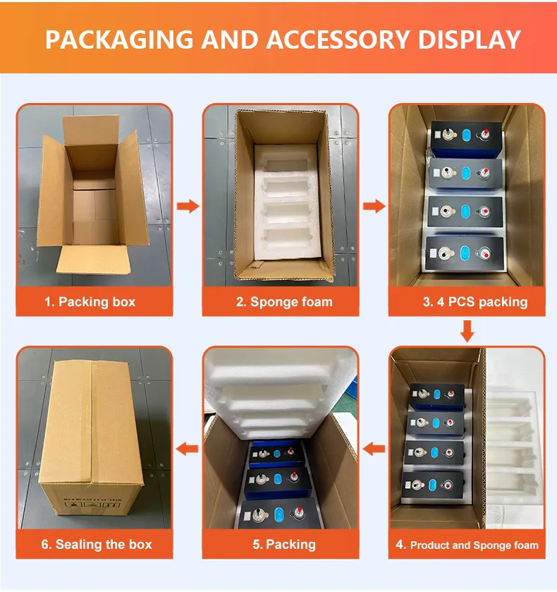 Packaging Standard
