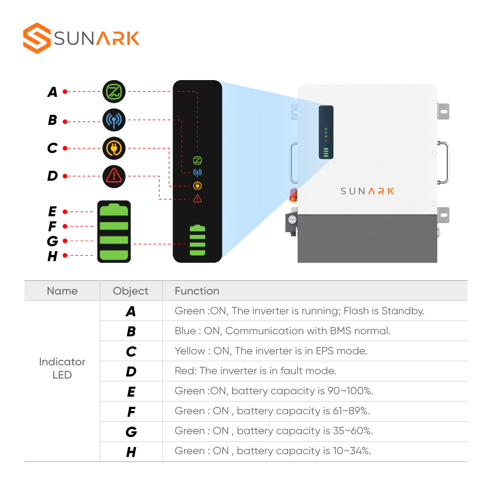 Sunark Residential 8kW 12kW 15kW Hybrid Inverter Split Phase UL Listed All in One Energy Storage Solution for Modern Smart Homes