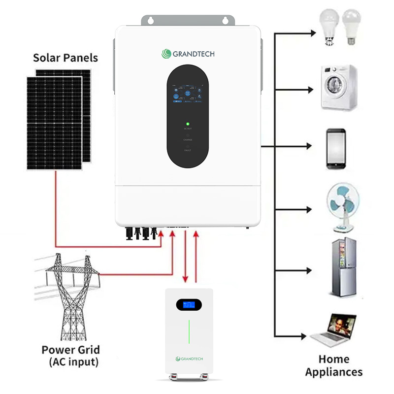 Popular in US Market 10kw 12kW Split Phase Hybrid Inverter UL Certified WiFi Smart Control High MPPT Efficiency Off Grid Living