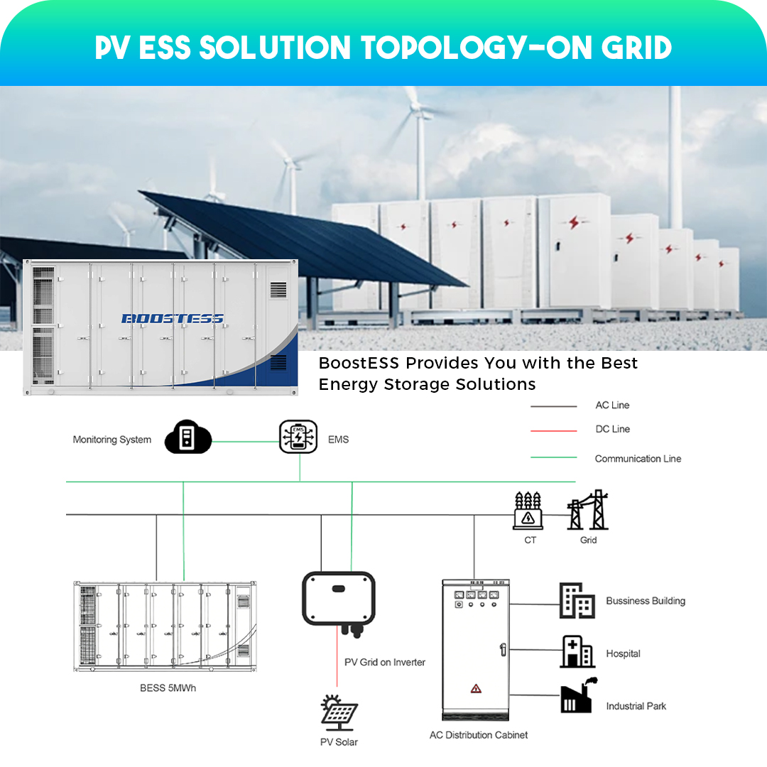 Power Supply EMS Microgrid Islanded Power Renewable Energy Container Scale Bess 5mwh/2500kw Battery Storage System