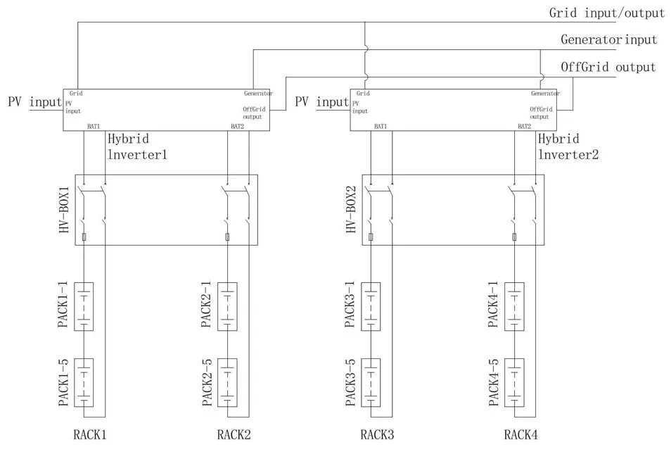 Yupont 250kW/522kWh 10ft Containerized Hybrid System Energy Storage System