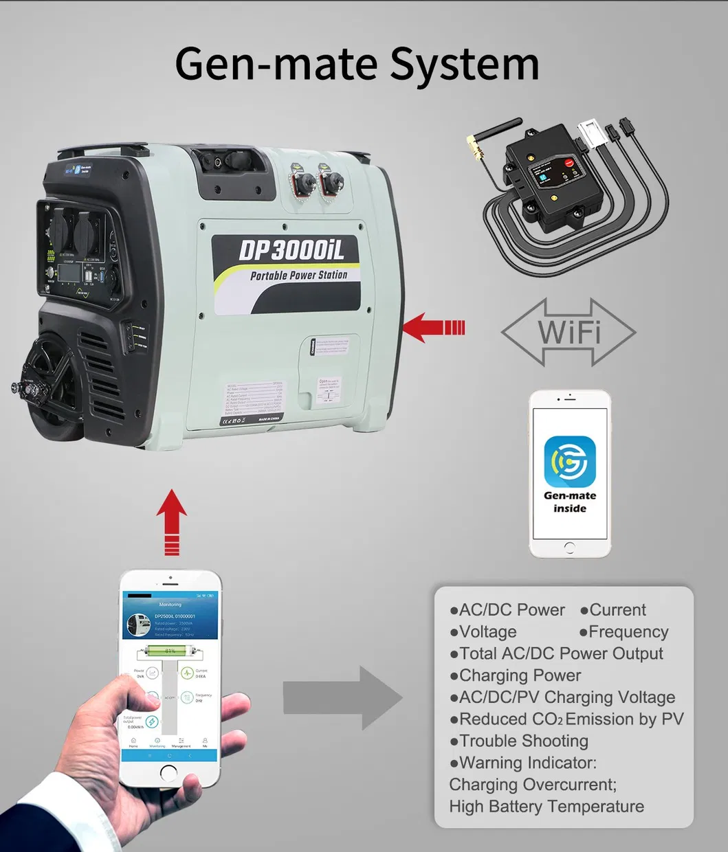 3000W Energy Storage System 12V 24V UPS Solar Portable Generator Portable Power Station