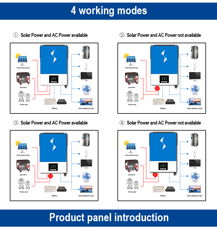 Inverter System Connection Diagram
