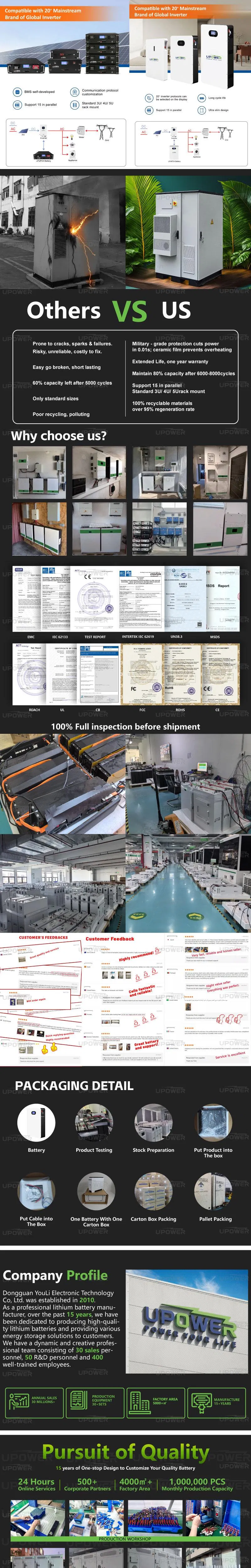 Battery Modular System Features