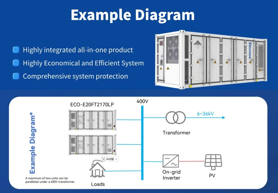 System Architecture Diagram