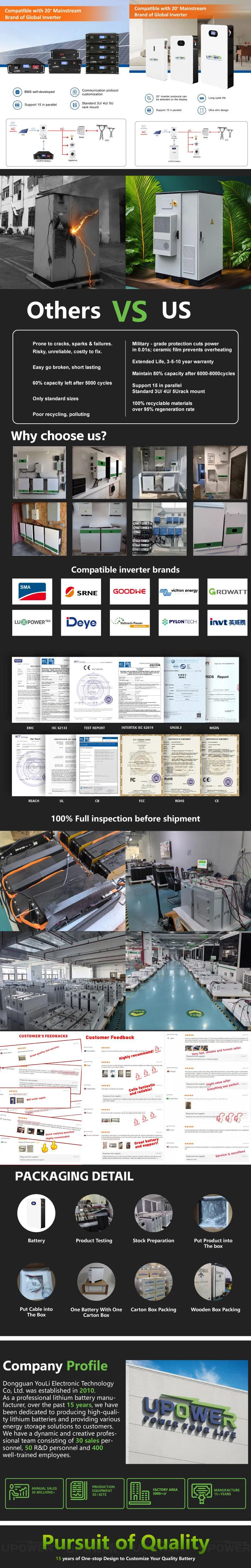Detailed Technical Parameter Blueprint