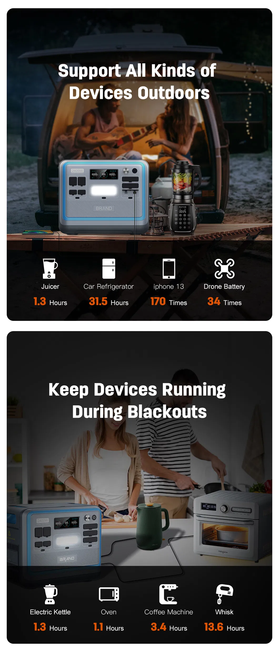 Outdoor Usage and Appliances Application