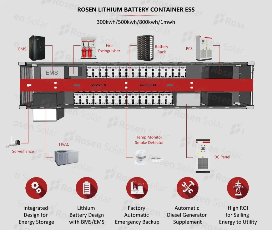 Plug and Play Solar System 50kw off Grid Solar Power System 100kw 300kwh Solar System Battery Bank