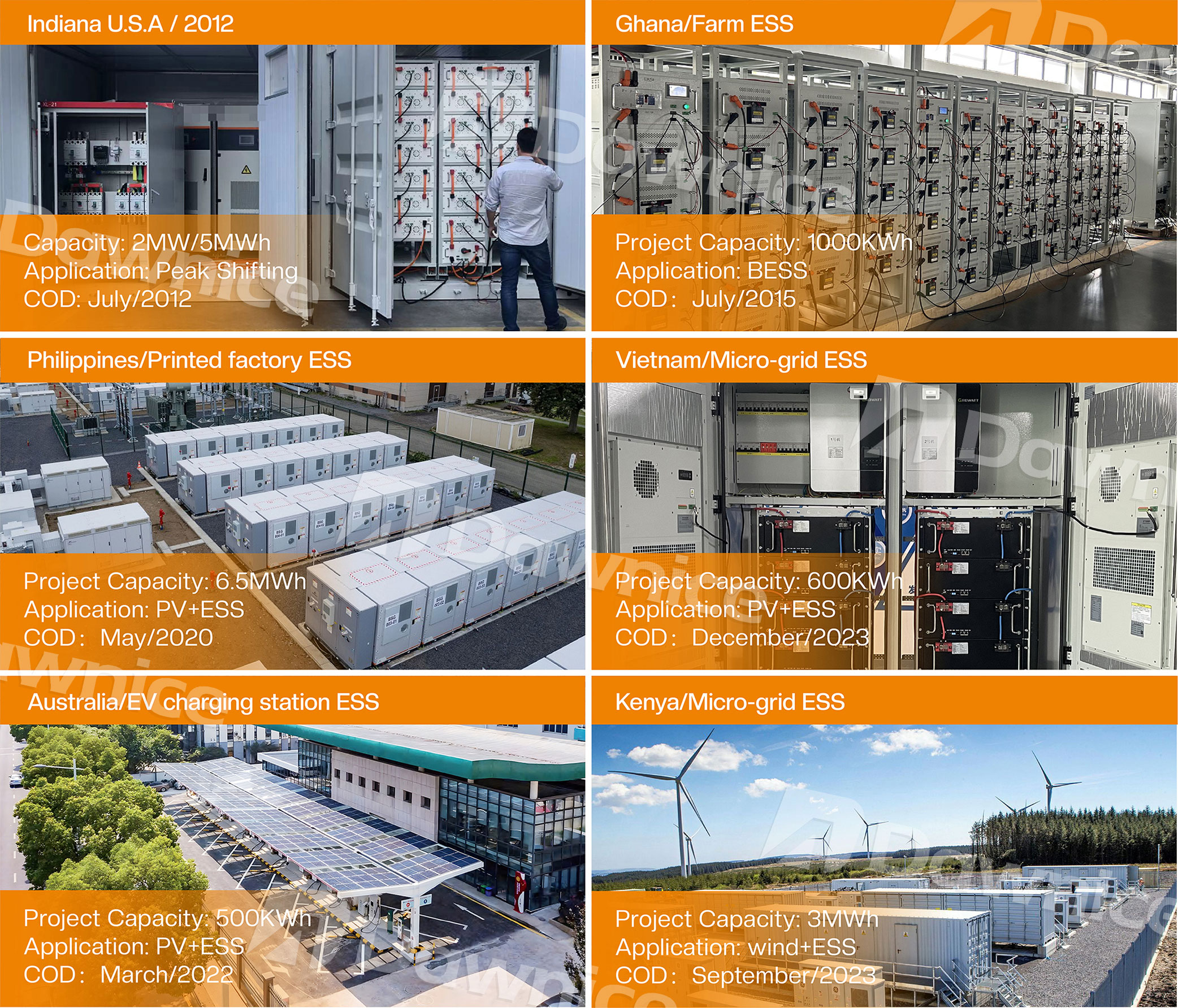 Project Overview System
