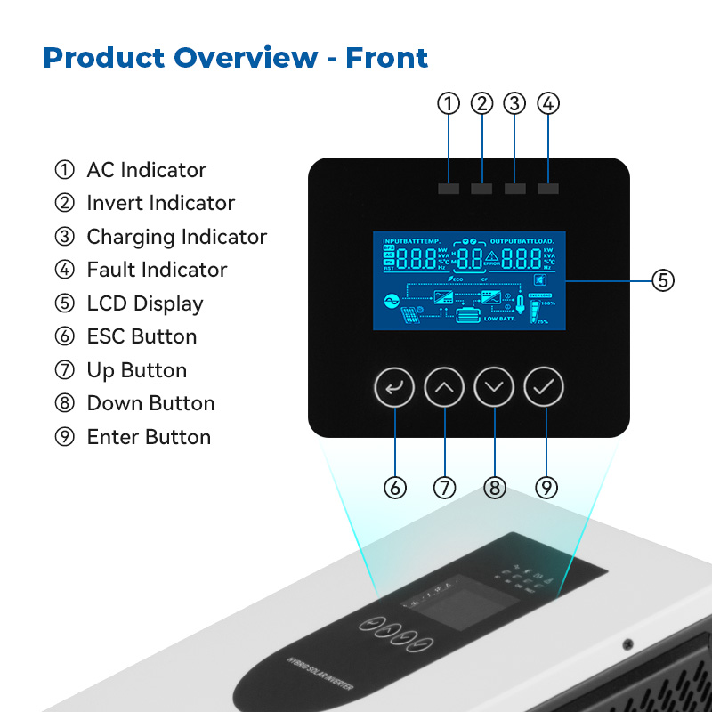 Best Factory Price 1.5KW 12V Solar Inverters Pure Sine Wave Hybrid Solar Inverter for Energy Storage