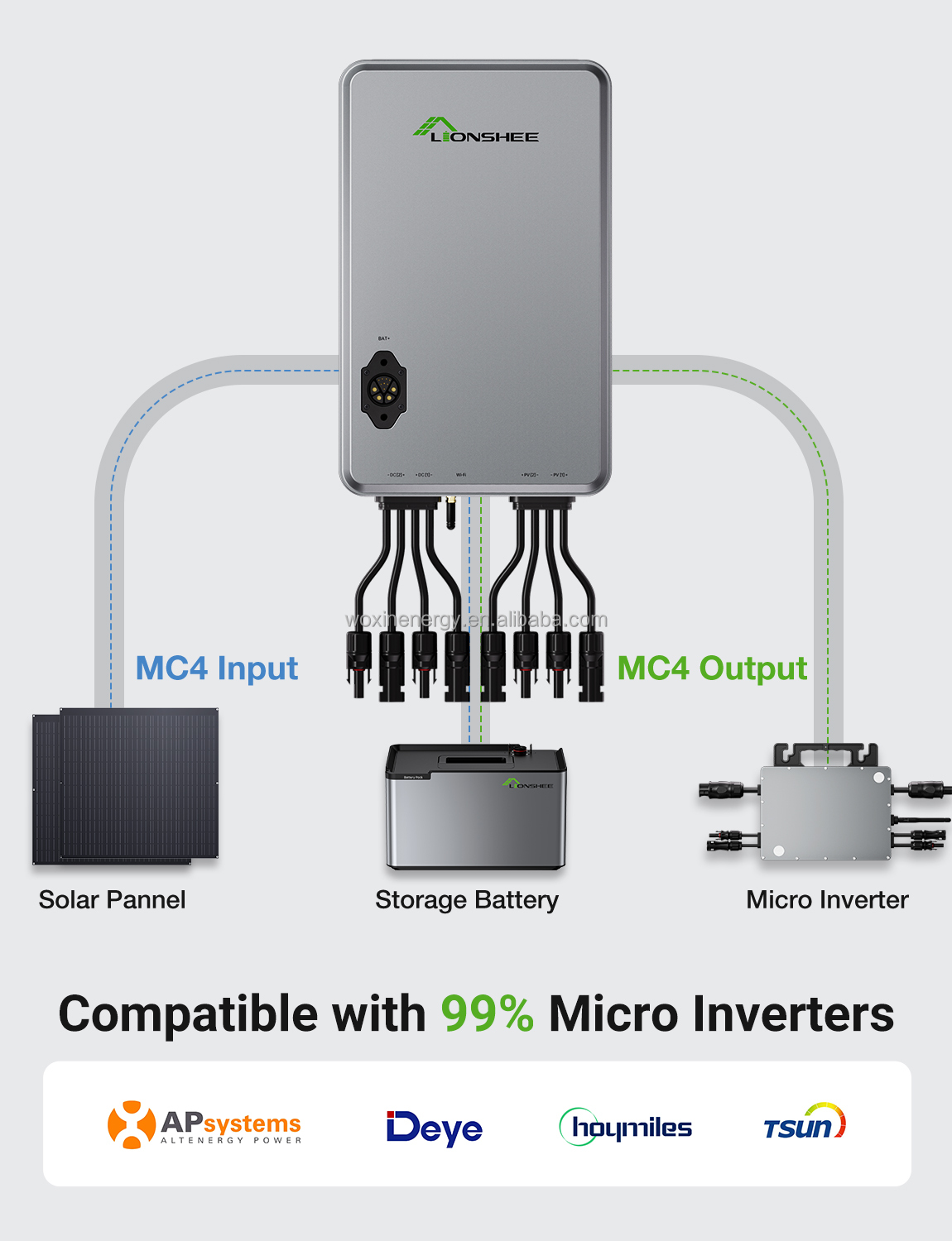 Smart Solar Hub | 1600W Intelligent EMS Management Device Solar System Control and Monitor PV Hub