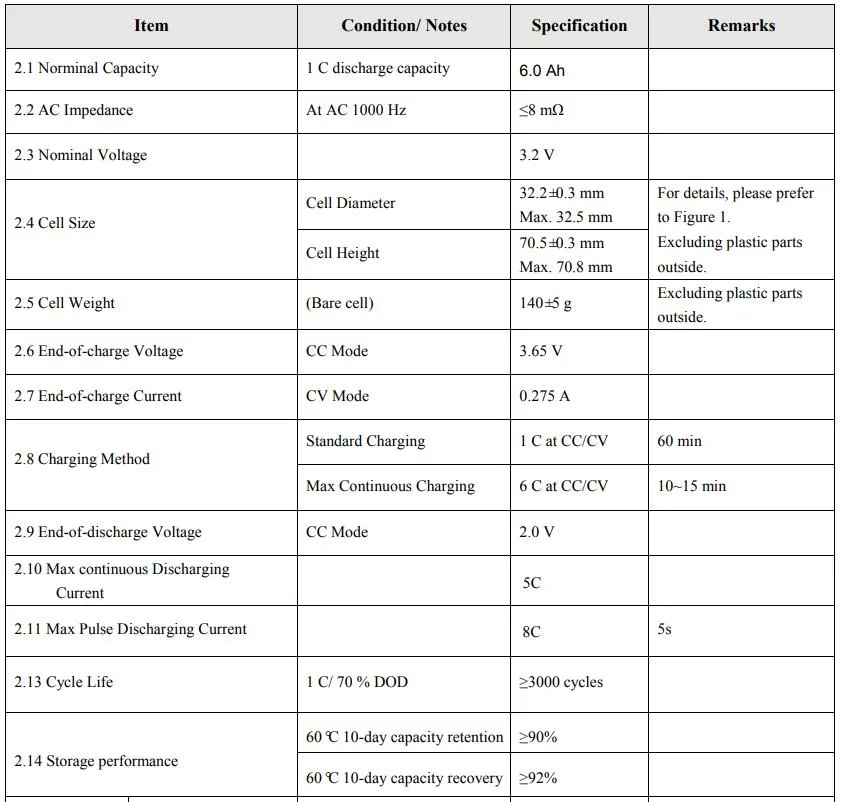 LiFePO4 Core Specs