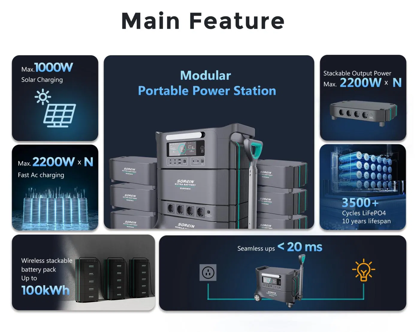 Portable Generator 2000W Capacity Solar Power Station Lithium Battery