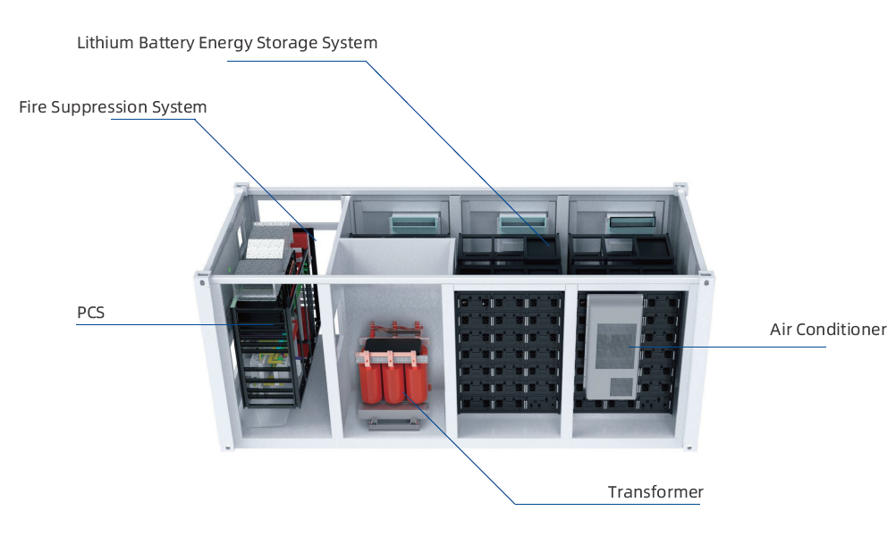 Energy Storage System Container Design