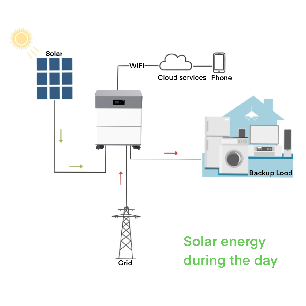 E-Nice 51.2V Residential Solar Battery Storage System All-in-One Lithium Energy Storage System for Home Solar Power
