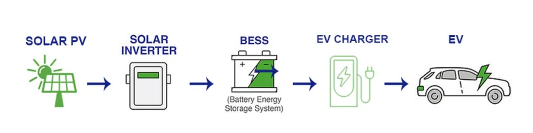 DC EV Charger Technical Layout