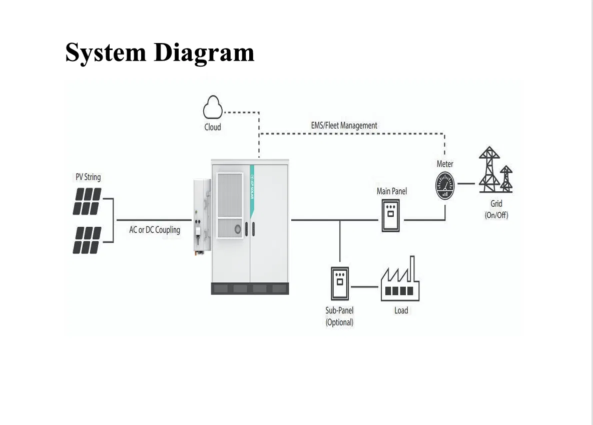 Industrial and Commercial Energy Storage System 215kwh LiFePO4 Ess