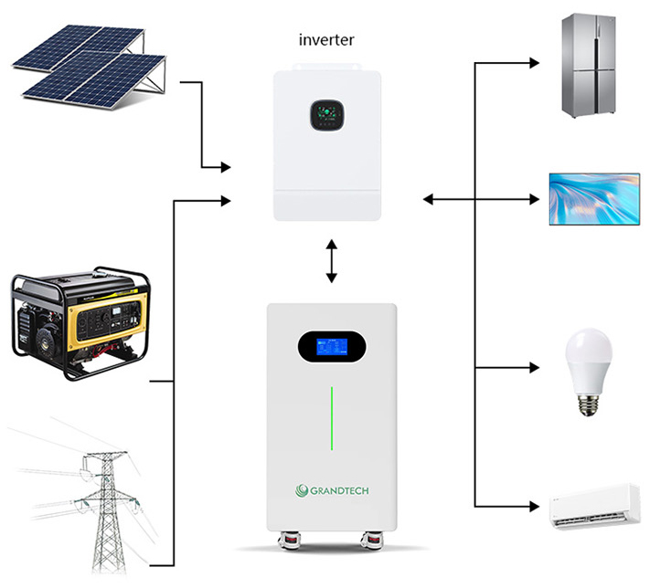 Battery system view 4