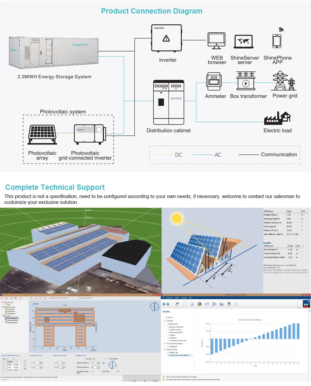 Advanced 1mwh Containerized Energy Storage System for Micro Grids