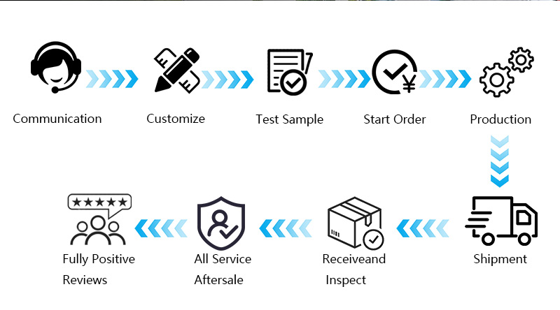 Product View 8