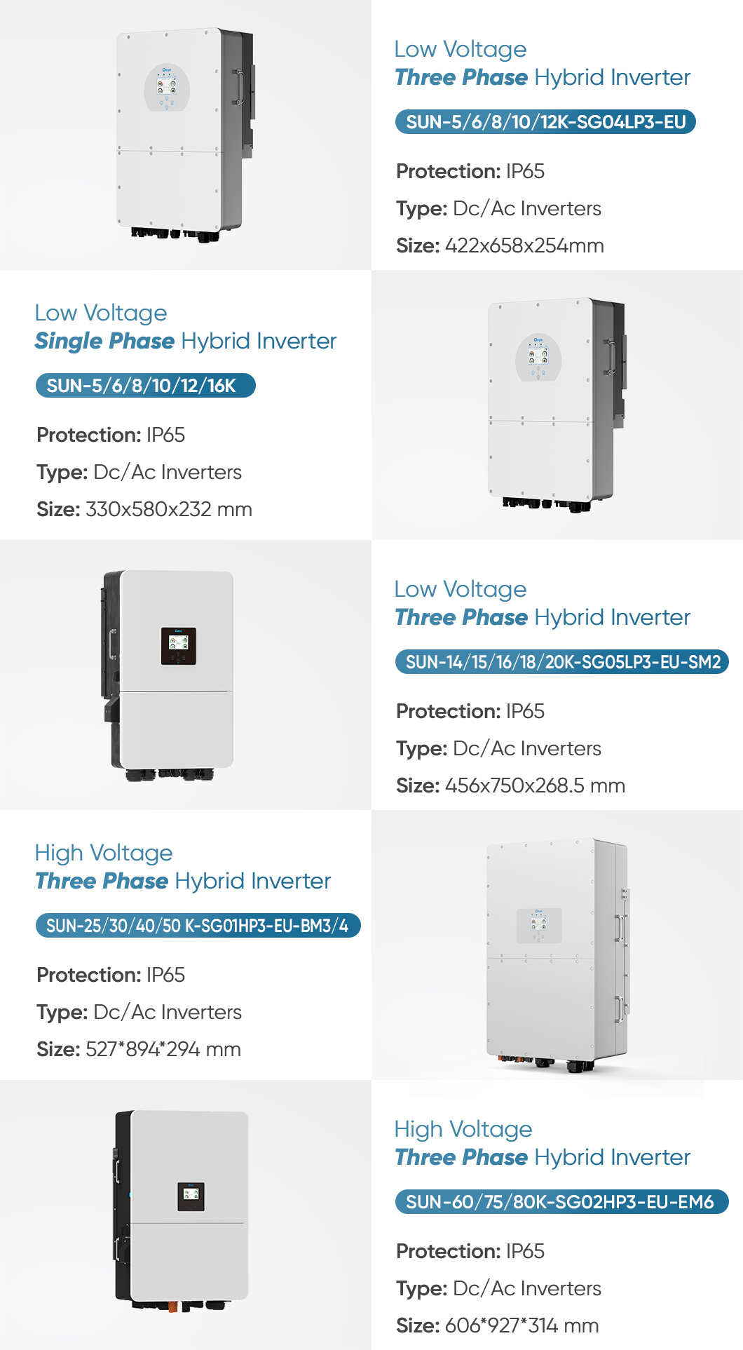 Inverter Details