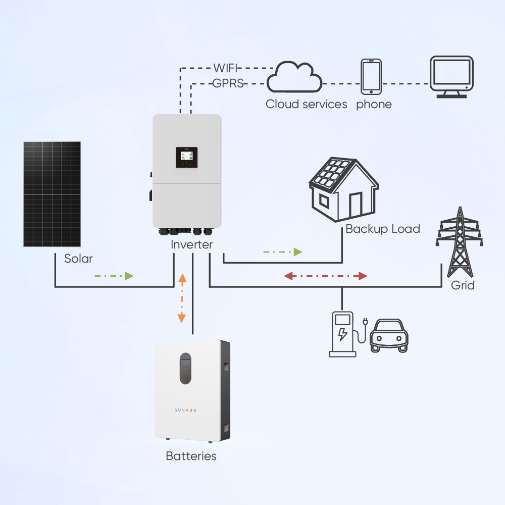 Sunark 48V 51.2V 200Ah Lithium Ion Battery 5kWh 10kWh 15kWh 16kWh Solar Storage System for Home Energy ESS CE TUV Certified
