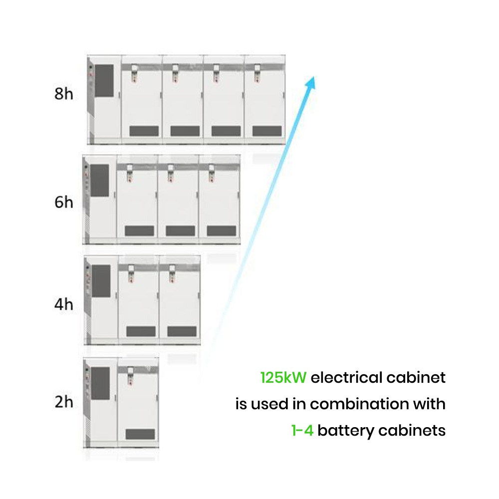 LVFU Factory Supplier Electrical Energy Storage Devices 125KW Storage and Solar 261kWh Grid Scale Battery Energy Storage System