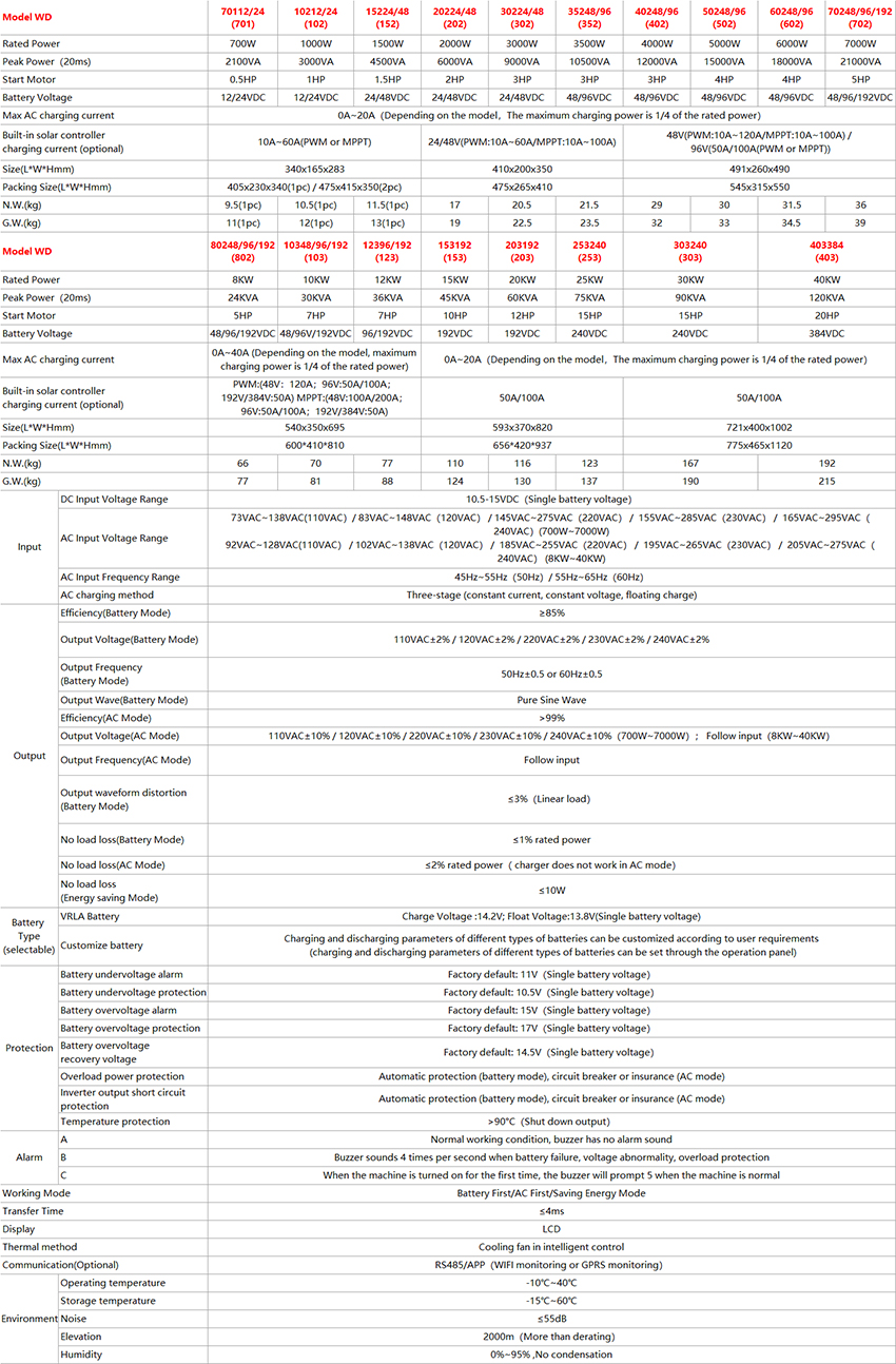 China Hybrid Solar Inverter 8kw 12kw 15kw 18kw 20kw 25kw 30kw 40kw 10kw 48v 96v 192v off Grid Solar Inverter Hybrid Mppt Price