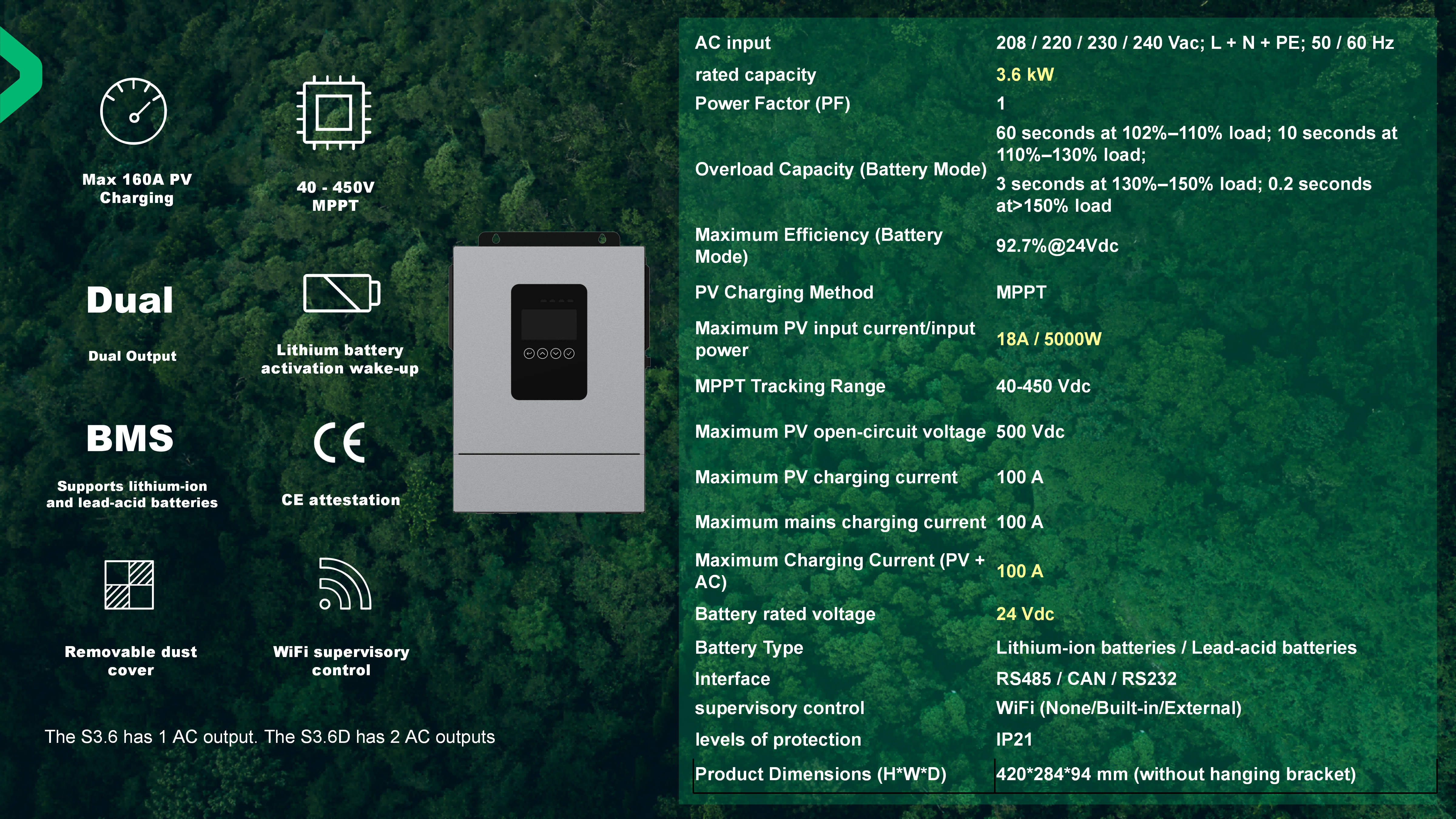 Product Description Details