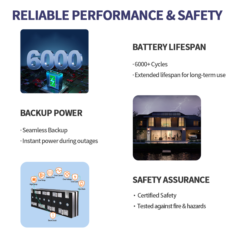 Safety and Standards Compliance