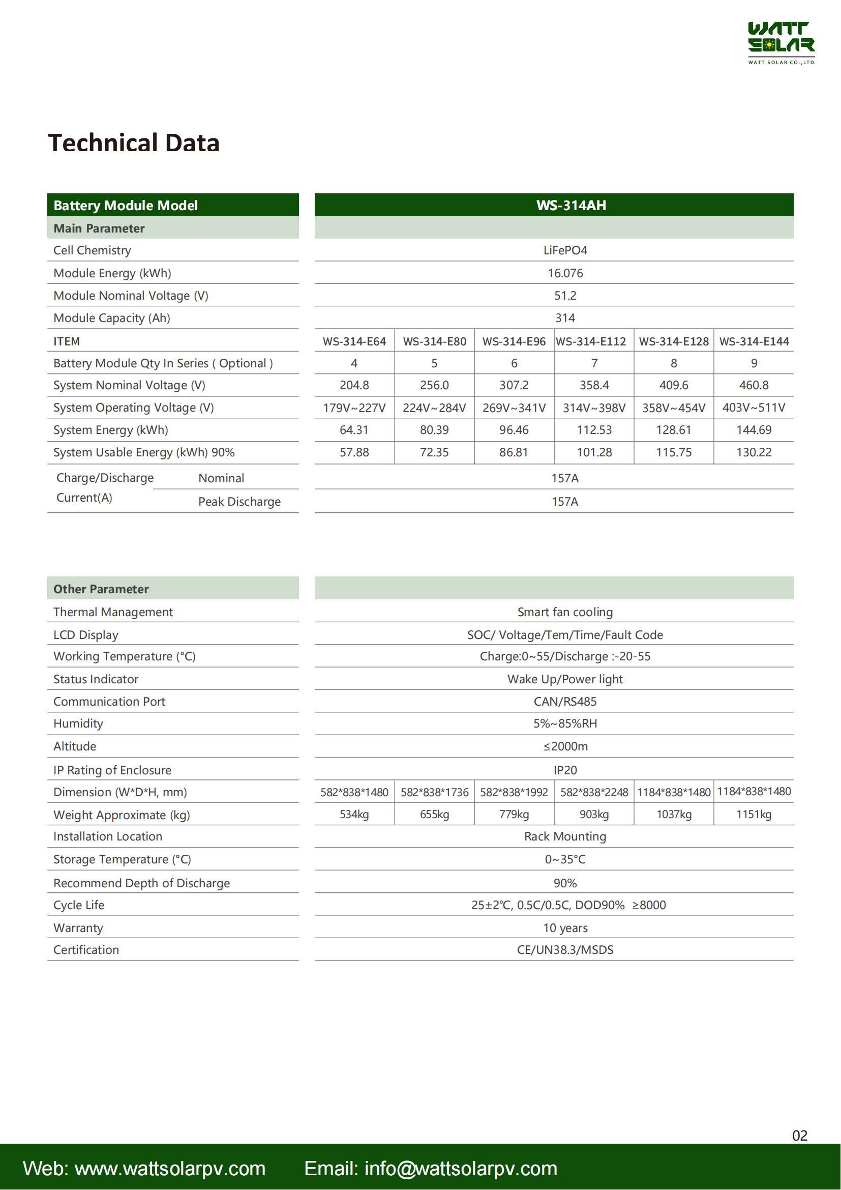 Product parameter details 2